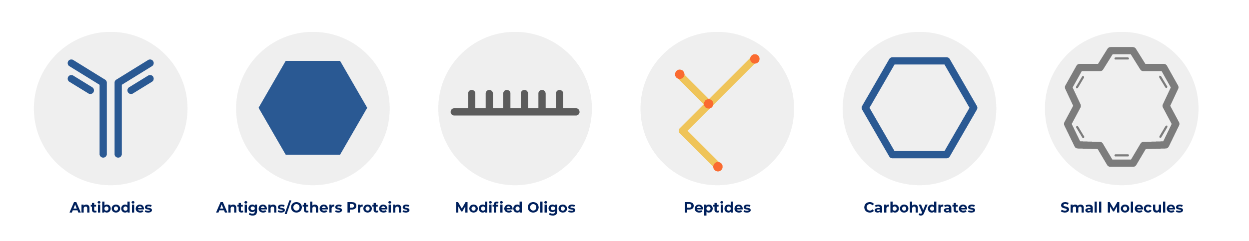 Tecnologie xMAP® per Test Immunologici e dell'acido nucleico - Diasorin